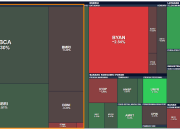 Rupiah Terkoreksi Tipis ke Sekitar Rp 16.700 per USD, Tekanan dari Dolar AS