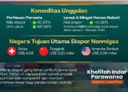 Ekspor Jatim Meroket! Naik 16,64% Sepanjang 2025, Khofifah: Dunia Kian Akui Mutu Produk Kita