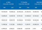Kebijakan The Fed Guncang Pasar, Indonesia Perkuat Respons Moneter