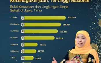Gubernur Khofifah: Kepatuhan 132 Ribu Perusahaan Bukti Lingkungan Kerja Sehat di Jatim