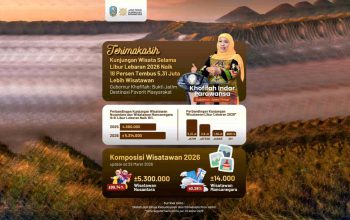 Pariwisata Jatim Menggeliat, 5,3 Juta Wisnus Serbu Destinasi Saat Lebaran