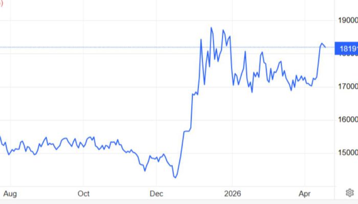 Pasar Nikel Bergerak Positif, Didukung Permintaan dan Kebijakan