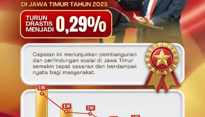 Kemiskinan Ekstrem Jatim Tinggal 0,29 Persen, Gubernur Khofifah Sebut Bukti Program Tepat Sasaran