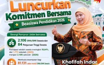 Gubernur Khofifah Perkuat SDM Unggul Jatim Melalui 143 Ribu Kuota Beasiswa bagi Pelajar dan Mahasiswa