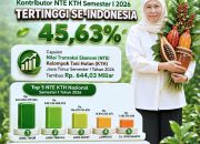 Khofifah Optimistis Jatim Pertahankan Posisi sebagai Motor Ekonomi Kehutanan Berbasis Masyarakat di Indonesia