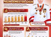 Jatim Perkuat Posisi sebagai Motor Ekonomi Nasional, Khofifah Soroti Penurunan Kemiskinan dan Pengangguran