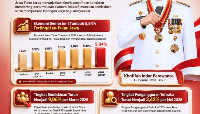 Jatim Perkuat Posisi sebagai Motor Ekonomi Nasional, Khofifah Soroti Penurunan Kemiskinan dan Pengangguran