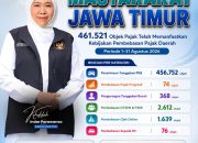 Pemprov Jatim Catat 461.521 Objek Pajak Manfaatkan Program Pembebasan Pajak Agustus