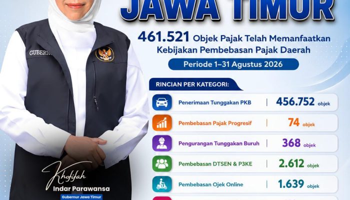 Pemprov Jatim Catat 461.521 Objek Pajak Manfaatkan Program Pembebasan Pajak Agustus