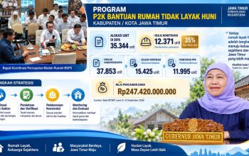 BSPS Jatim Capai 35 Persen, Khofifah Dorong Sinergi Pusat hingga Kabupaten/Kota