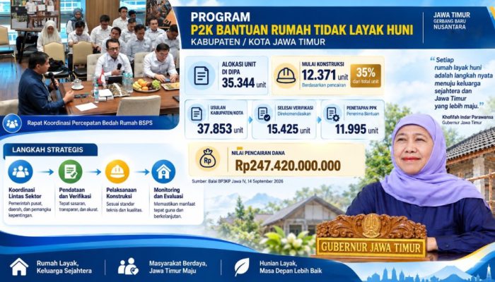 BSPS Jatim Capai 35 Persen, Khofifah Dorong Sinergi Pusat hingga Kabupaten/Kota